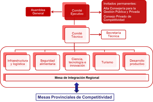 Estructura-organizacional-de-la-Comision-Regional-de-Competitividad-Bogota-Cundinamarca