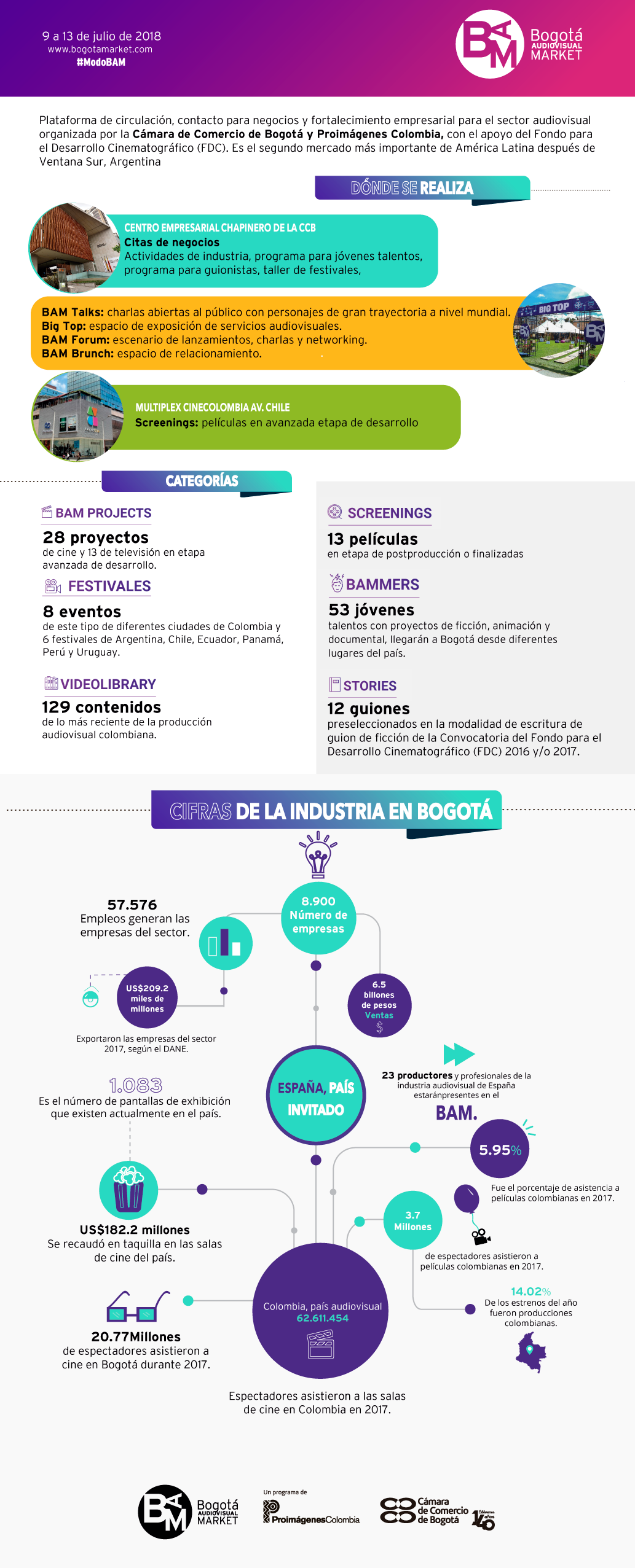 BAM-infografia