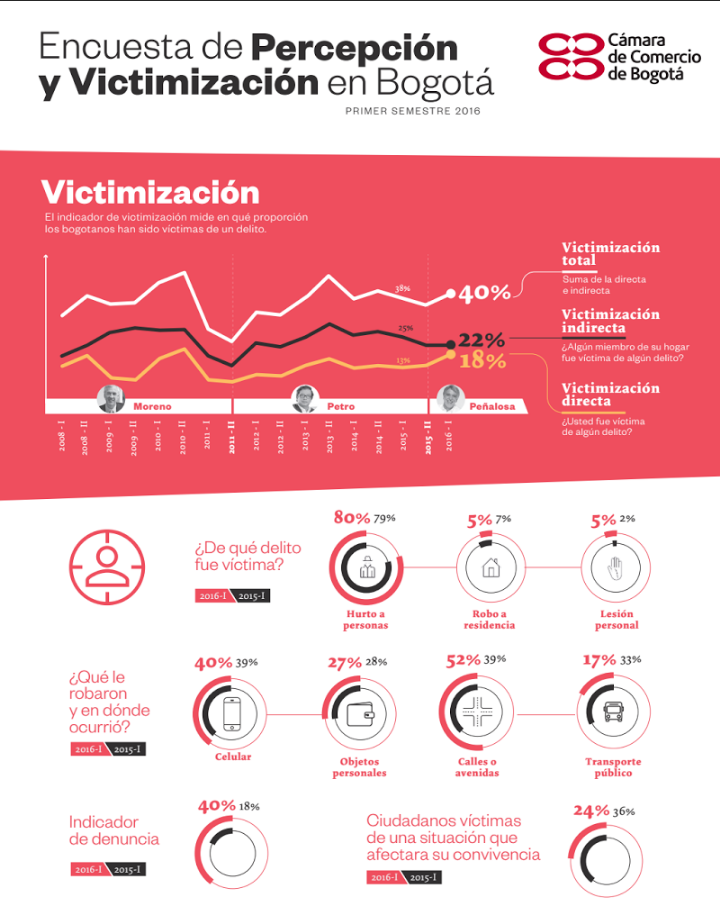 Infografia_encuestaseguridad_2016